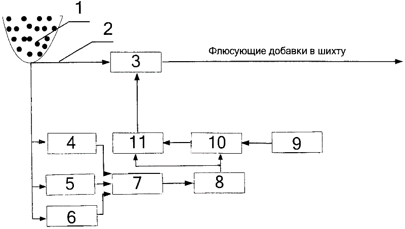 Программа Для Расчета Шихты Для Стали