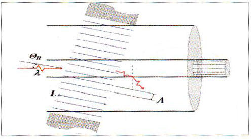  Рис. 2. Формирование дифракционной решетки в сердцевине оптоволокна звуковой волны 