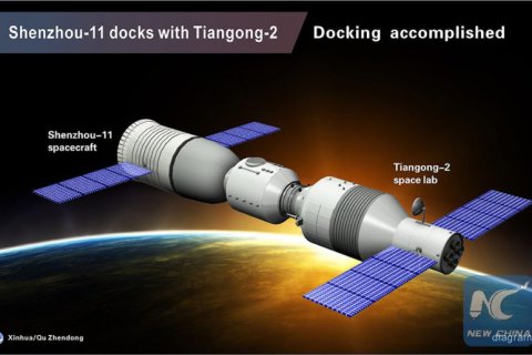 Космический корабль «Шэньчжоу-11» с двумя тайконавтами состыковался с лабораторным модулем «Тяньгун-2»