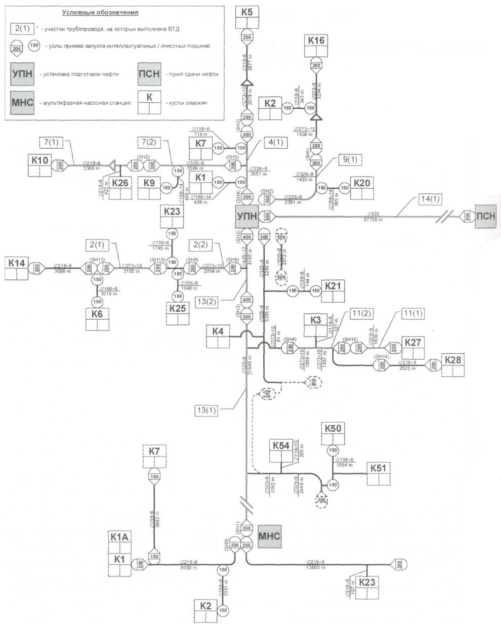 Принципиальная схема нефтепромыслов СПД
