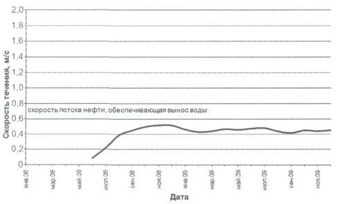 Участок нефтепровода К27-Ш10 (ø219x8) 