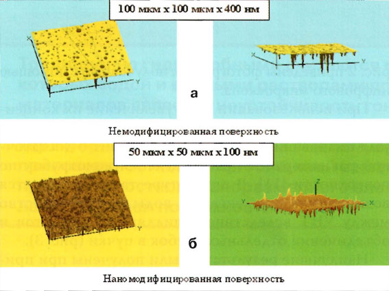 Рис. 4. Трехмерный рельеф поверхности: а) немодифици-рованная поверхность, б) наномодифицированная поверхность 
