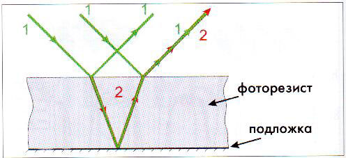 Рис.5. Ход лучей в объектном плече интерферометра в случае прозрачного фоторезиста на отражающей подложке