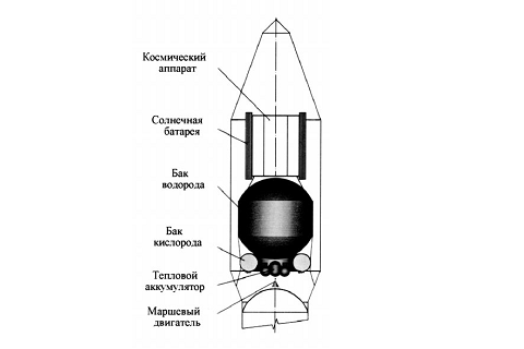 Специалисты МАИ предложили новый тип ракетного двигателя