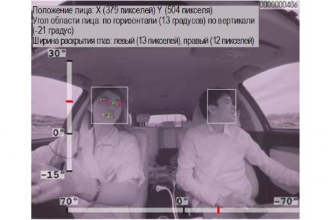 Mitsubishi Electric разработала систему одновременного наблюдения за водителем и пассажиром