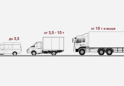 Маршрутизация для грузового транспорта и специализированного транспорта