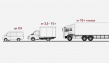 Маршрутизация для грузового транспорта и специализированного транспорта