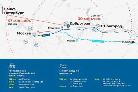 Общий объем инвестиций в запуск ОЭЗ «Доброград-1» составит 1,5 млрд рублей