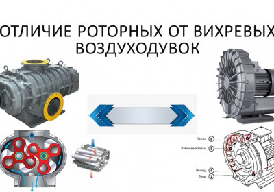 Вихревые воздуходувки