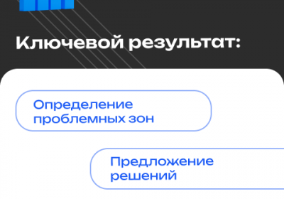 Проведение всестороннего маркетингового анализа компании и рынка, а также разраб