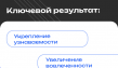 Повышение веб-присутствия компании (в рамках основного Договора)