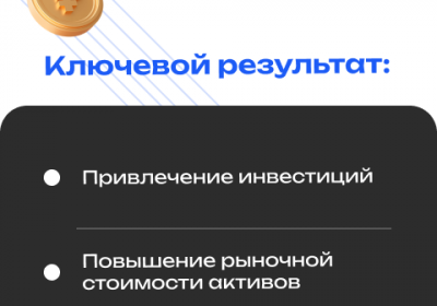 Повышение инвестиционной привлекательности активов