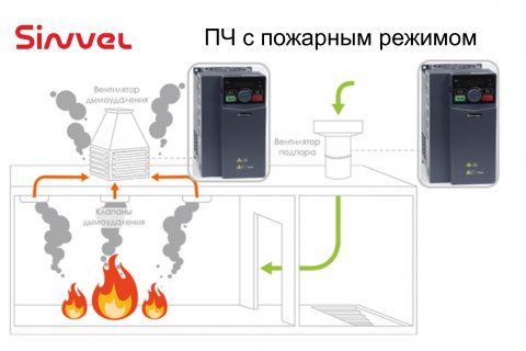 Преобразователь частоты Sinvel SID300 в системах пожарной безопасности