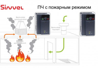 Преобразователь частоты Sinvel SID300 в системах пожарной безопасности