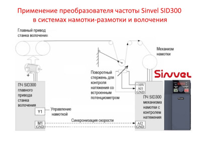 Применение преобразователя частоты Sinvel SID300 в системах намотки-размотки и волочения