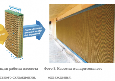 Панели испарительного охлаждения HuPad Agro