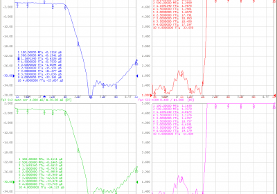 фильтр микроиндуктивный LEFLFFNCF2000IF2500I30Z50-H7T0-1AI