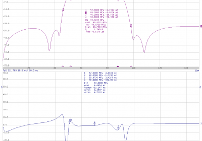 Фильтр 70 МГц с малой дельтой ГВЗ минимально-фазовый LEFLFIF70BW36D12Z75-HT0-001