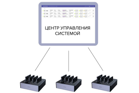 Разработка «Октава ДМ» вошла в реестр российского программного обеспечения Разработка «Октава ДМ» вошла в реестр российского программного обеспечения